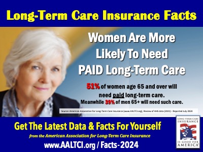 need for paid long-term care services women versus men
