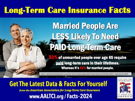 long-term care need information married versus single